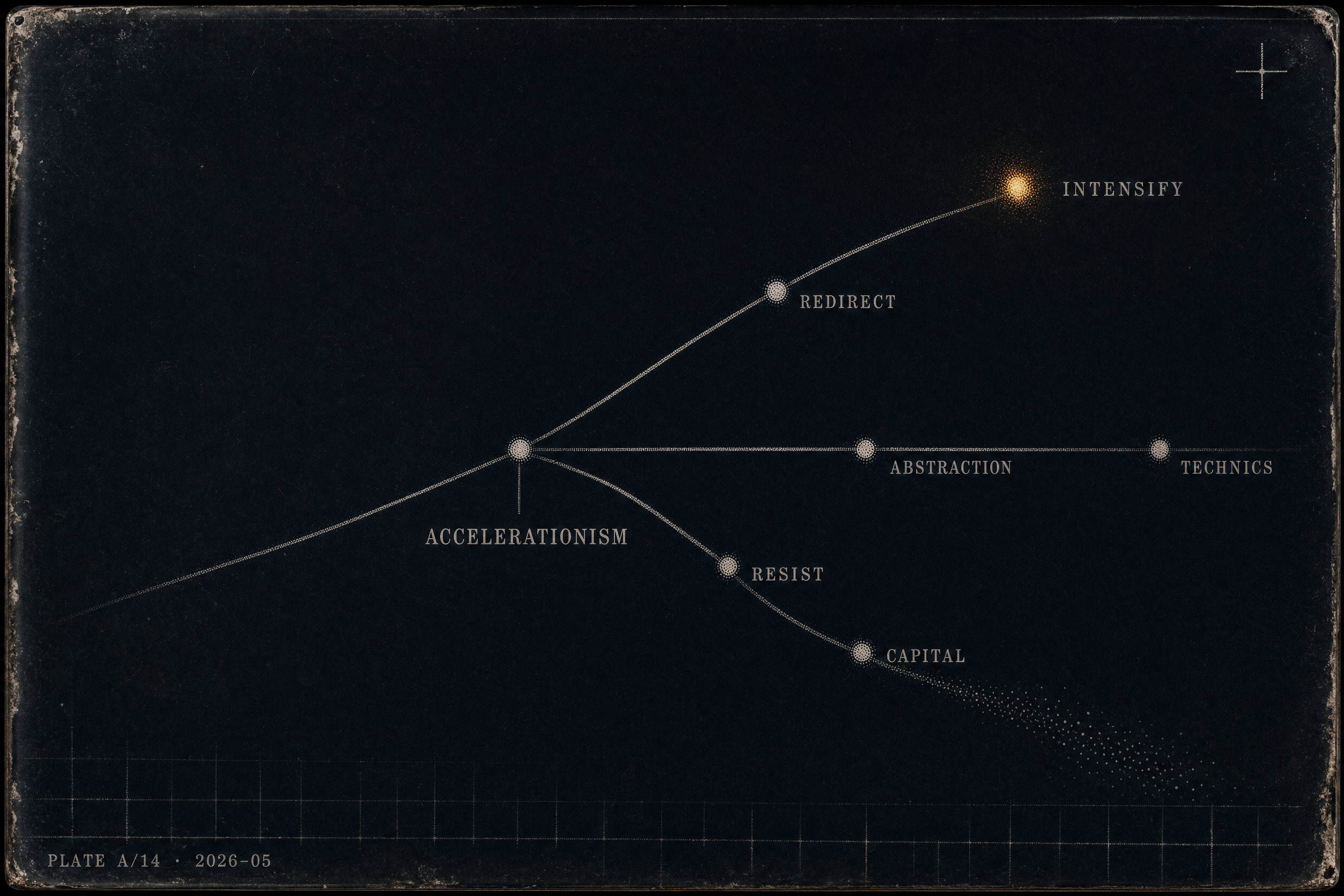 concept graph for Accelerationism: What the term names, Where it became load-bearing, What's frequently misread, Accelerationism After The CCRU