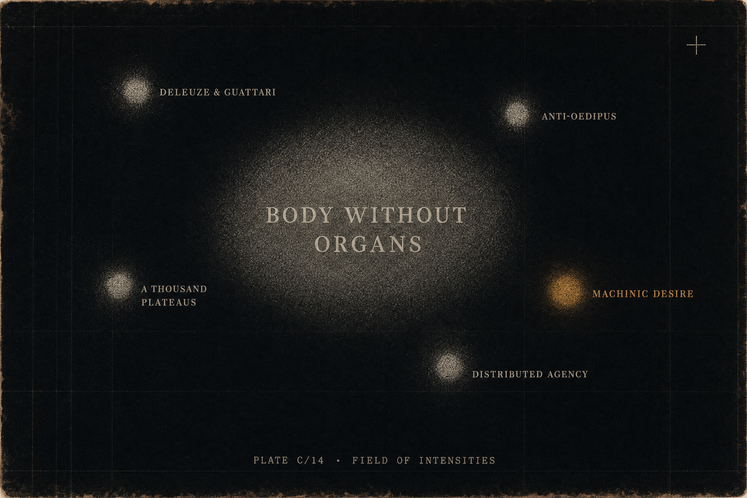 concept graph for Body Without Organs: What bwo does in the Archive, Where it became load-bearing, What to refuse, CCRU And AI
