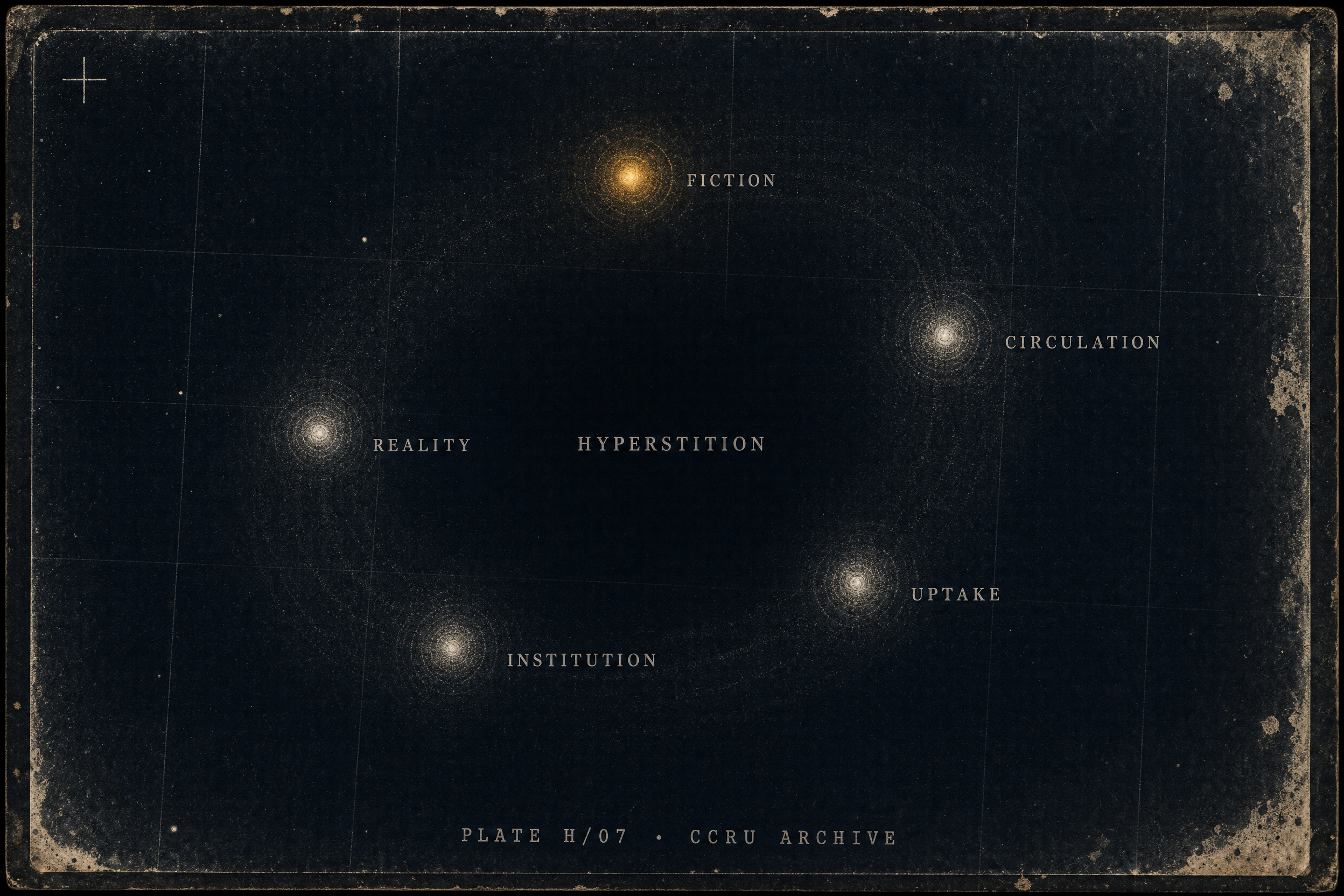 concept graph for Hyperstition: What the term names, Where it became load-bearing, What's frequently misread, What Is Hyperstition