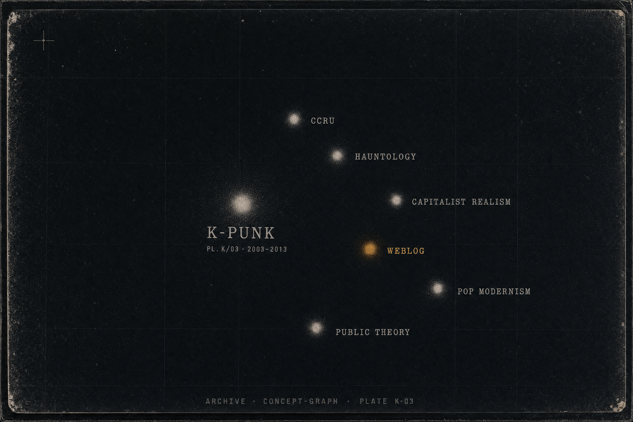 concept graph for K-punk: Blog-as-theoretical-practice, Where the method became load-bearing, What gets misread, and where to go next, Mark Fisher And The CCRU Afterlife