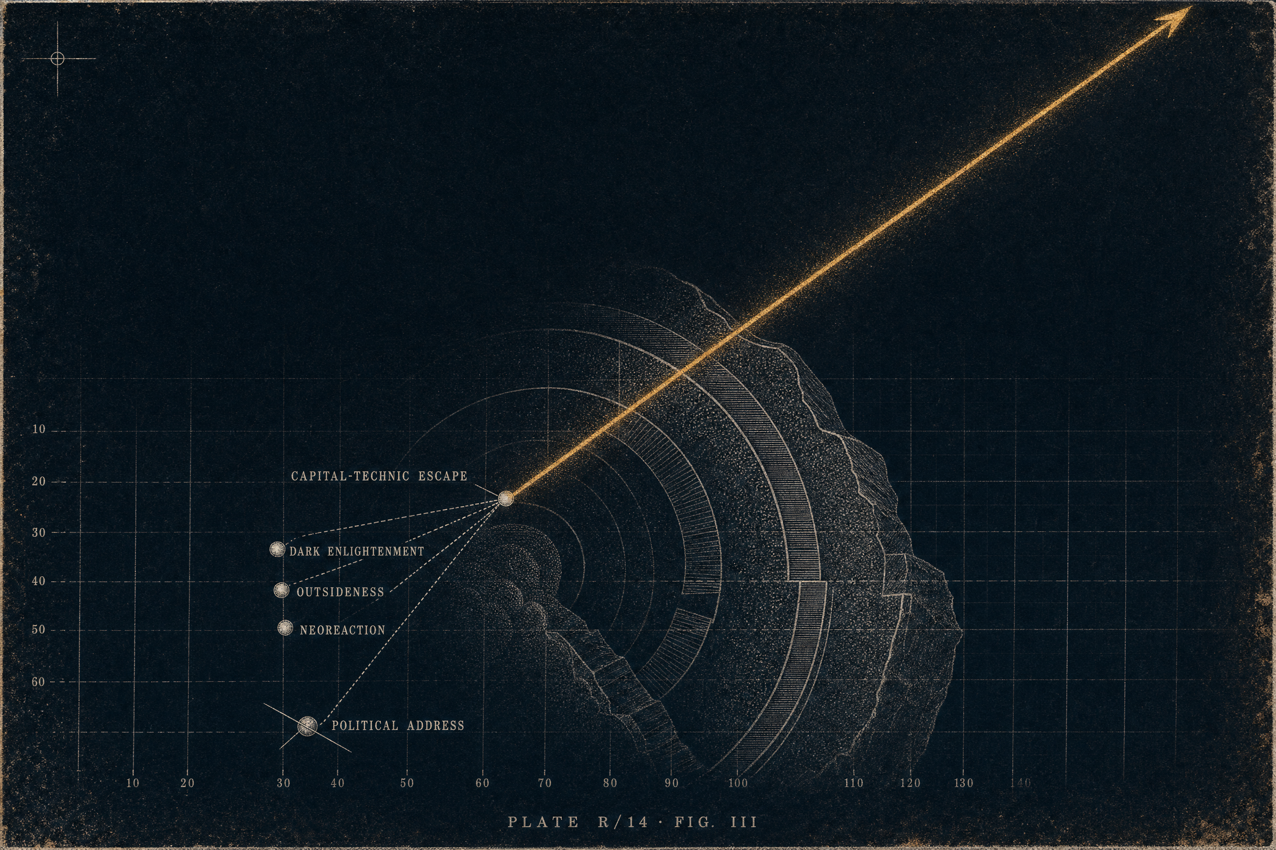 concept graph for Right Accelerationism: What Right Accelerationism names, Where it became load-bearing, What's frequently misread, Accelerationism After The CCRU