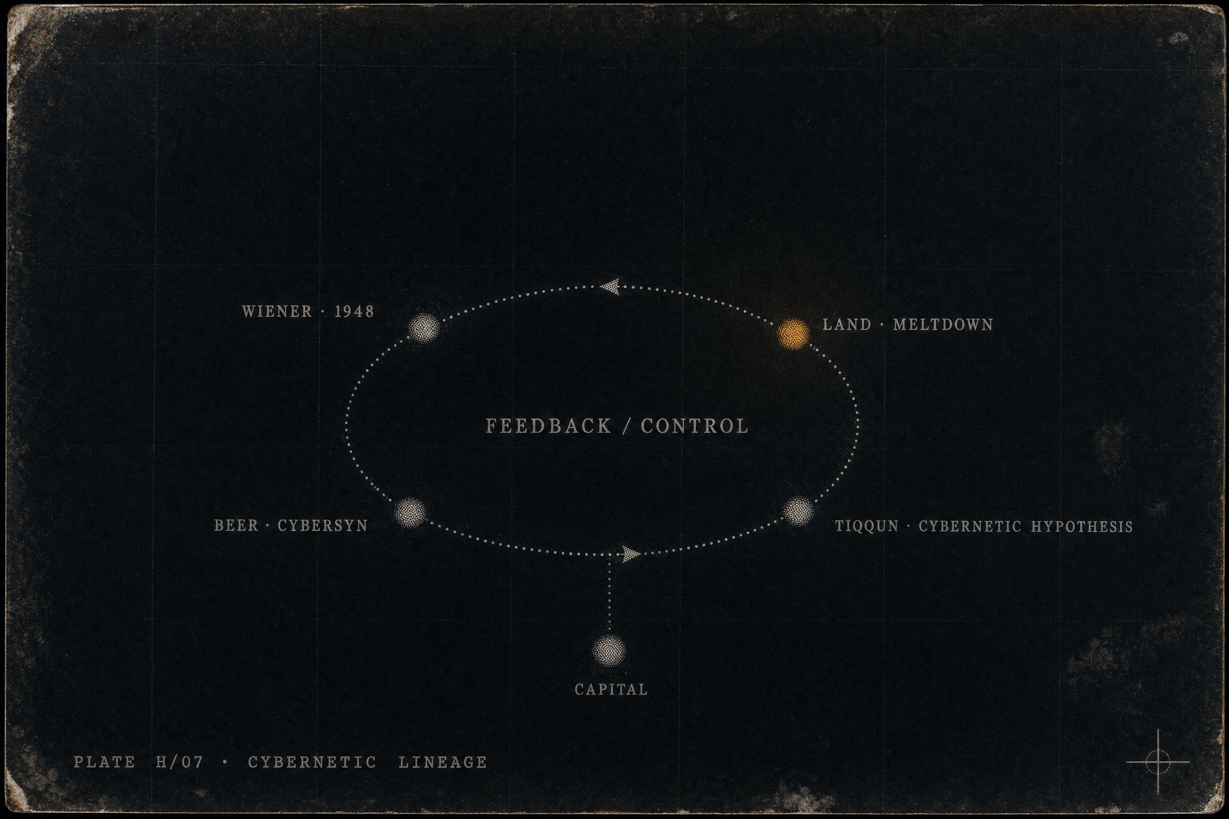 concept graph for Cybernetics and Capitalism: Capitalism as Artificial Intelligence, AI Accelerationism Explained, Mark Fisher and the CCRU, Teleoplexy