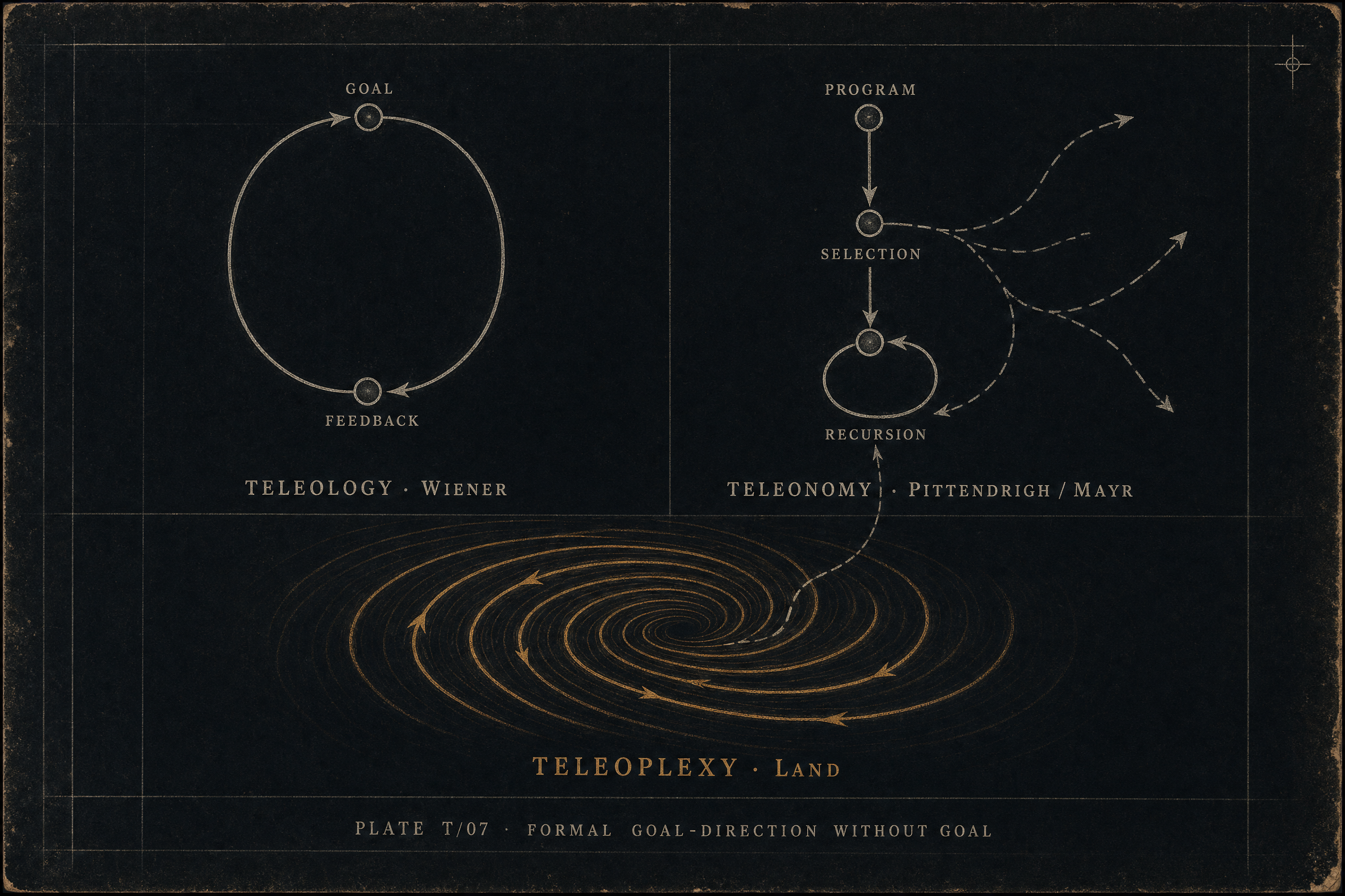 concept graph for Teleology vs Teleonomy: Capitalism as Artificial Intelligence, Cybernetics and Capitalism, Left vs Right Accelerationism, Teleoplexy