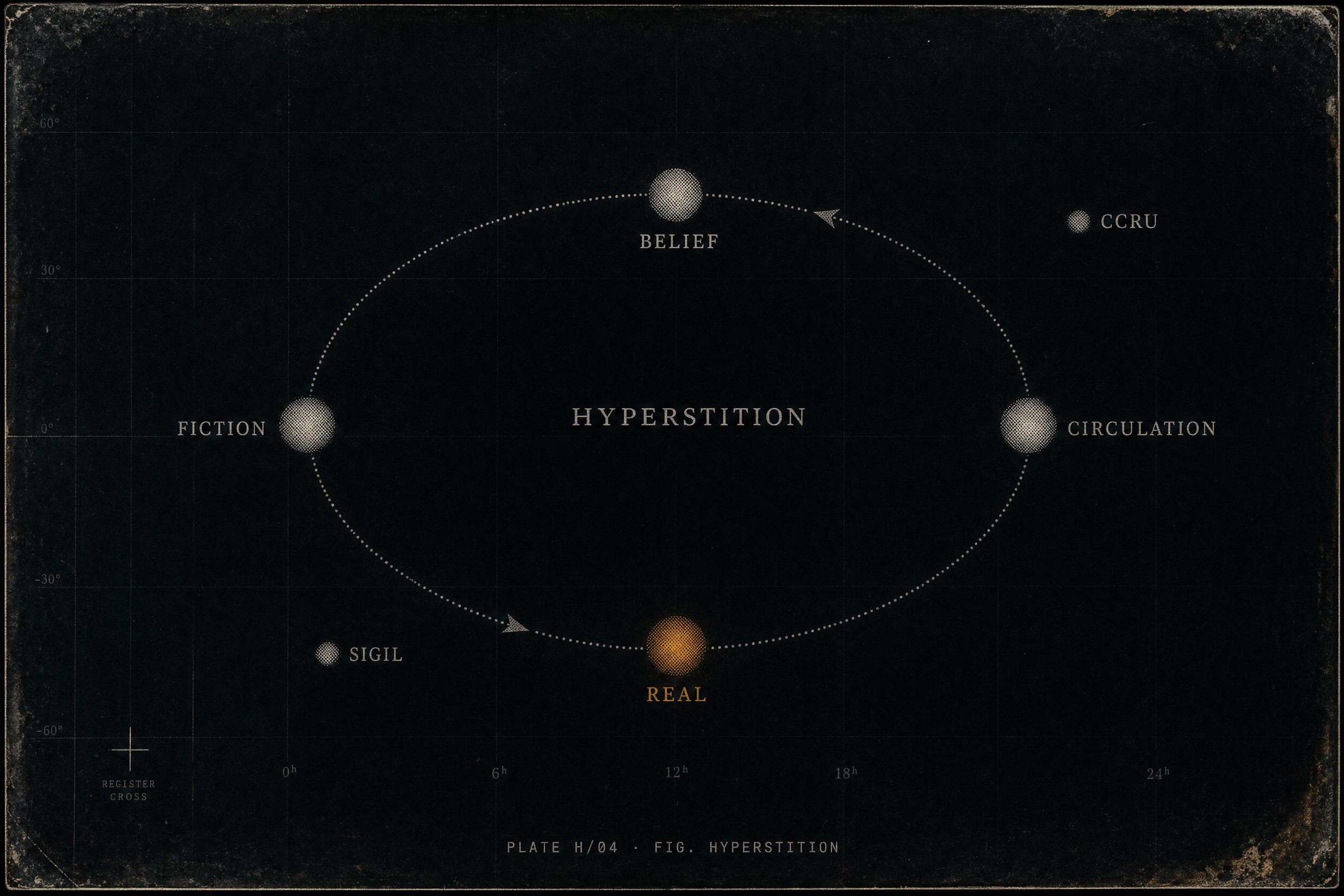 concept graph for What Is Hyperstition?: CCRU and AI, AI Accelerationism Explained, Hyperstition, Theory-Fiction
