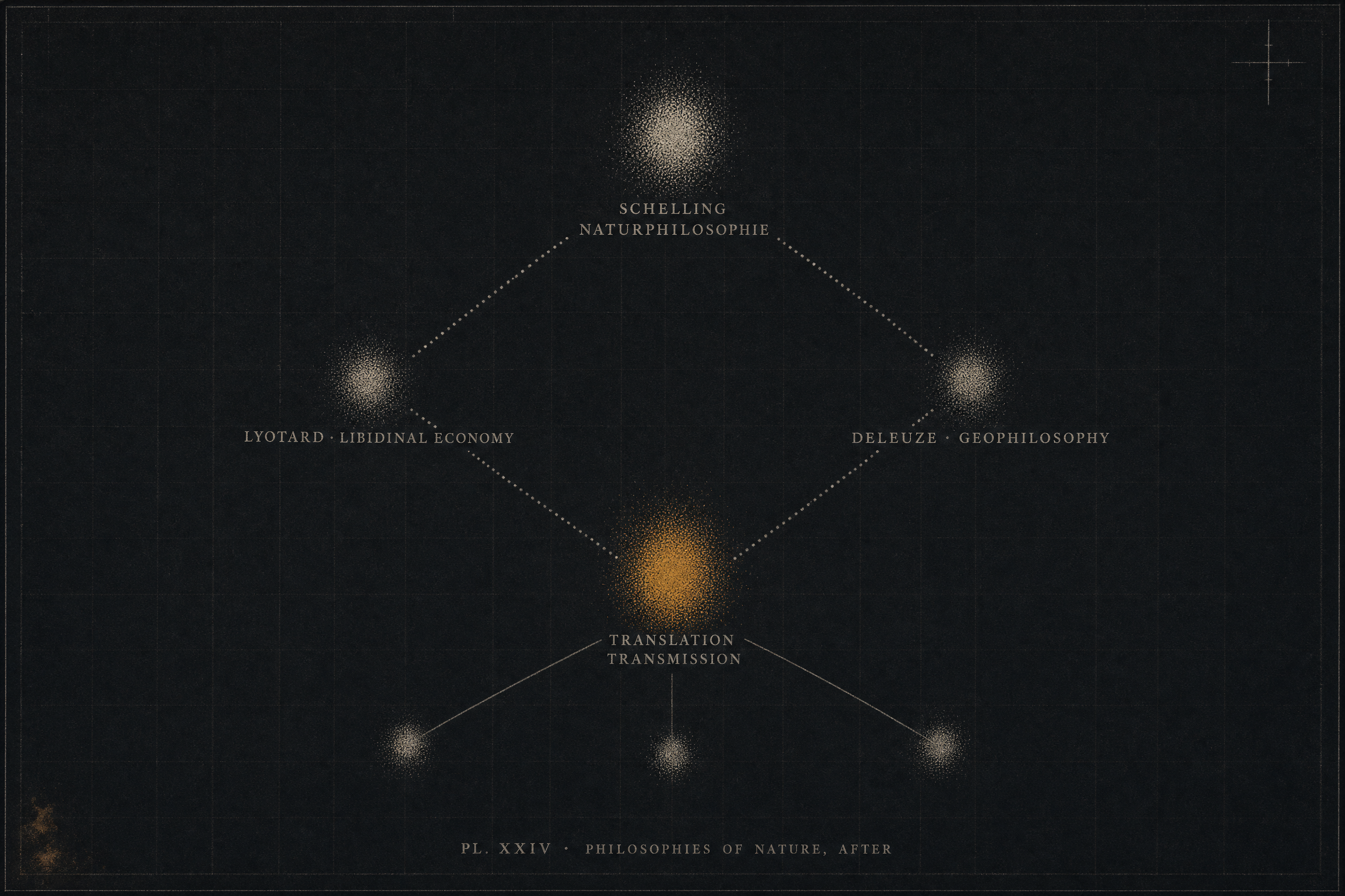 concept graph for Iain Hamilton Grant: Nature as ground, not correlate, Schelling before Speculative Realism, Why the CCRU cluster needs him, What Was the CCRU?