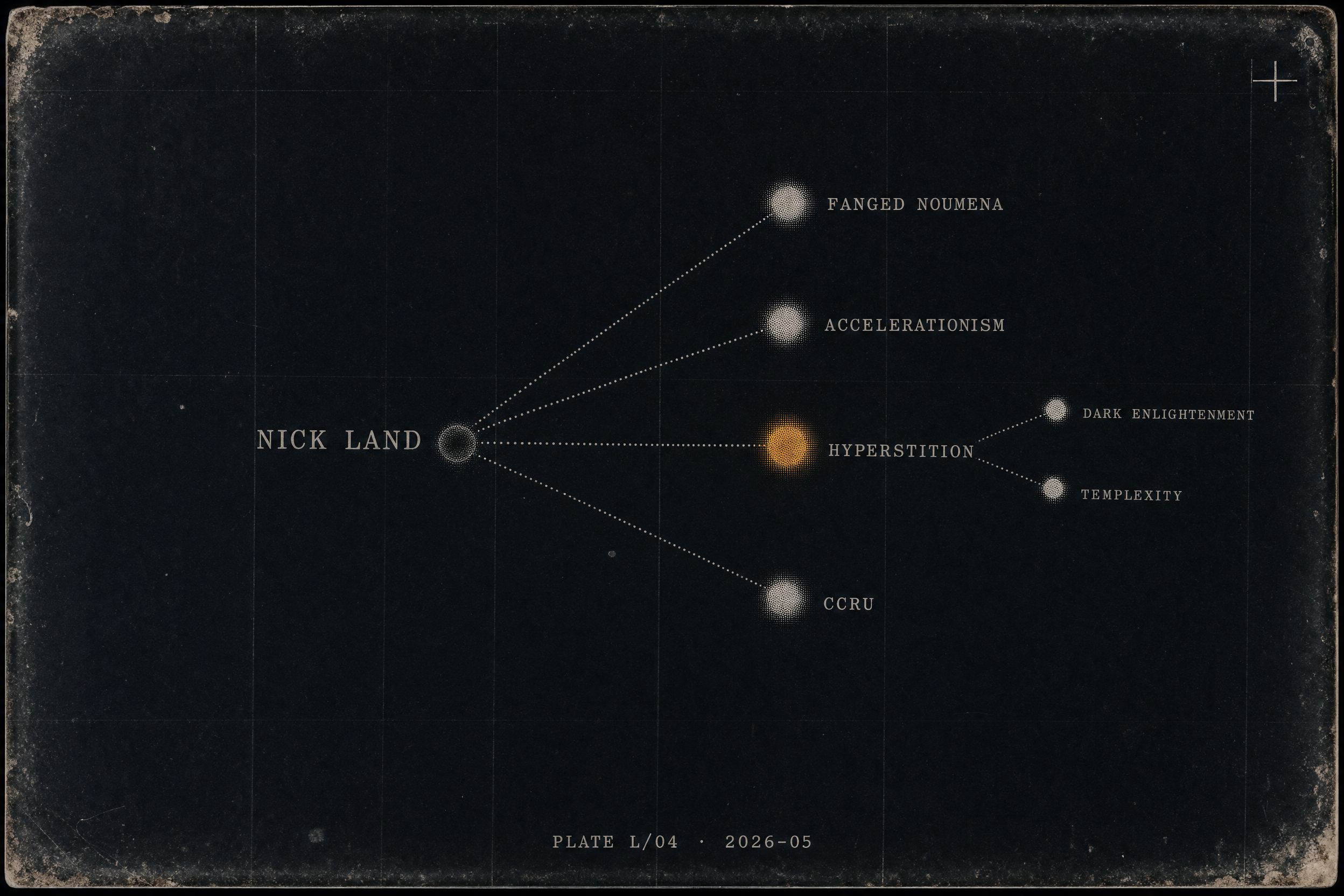 concept graph for Nick Land: Prose as method, The political as derivative, then the political as operative, Style meeting a register it cannot modulate, What Was the CCRU?