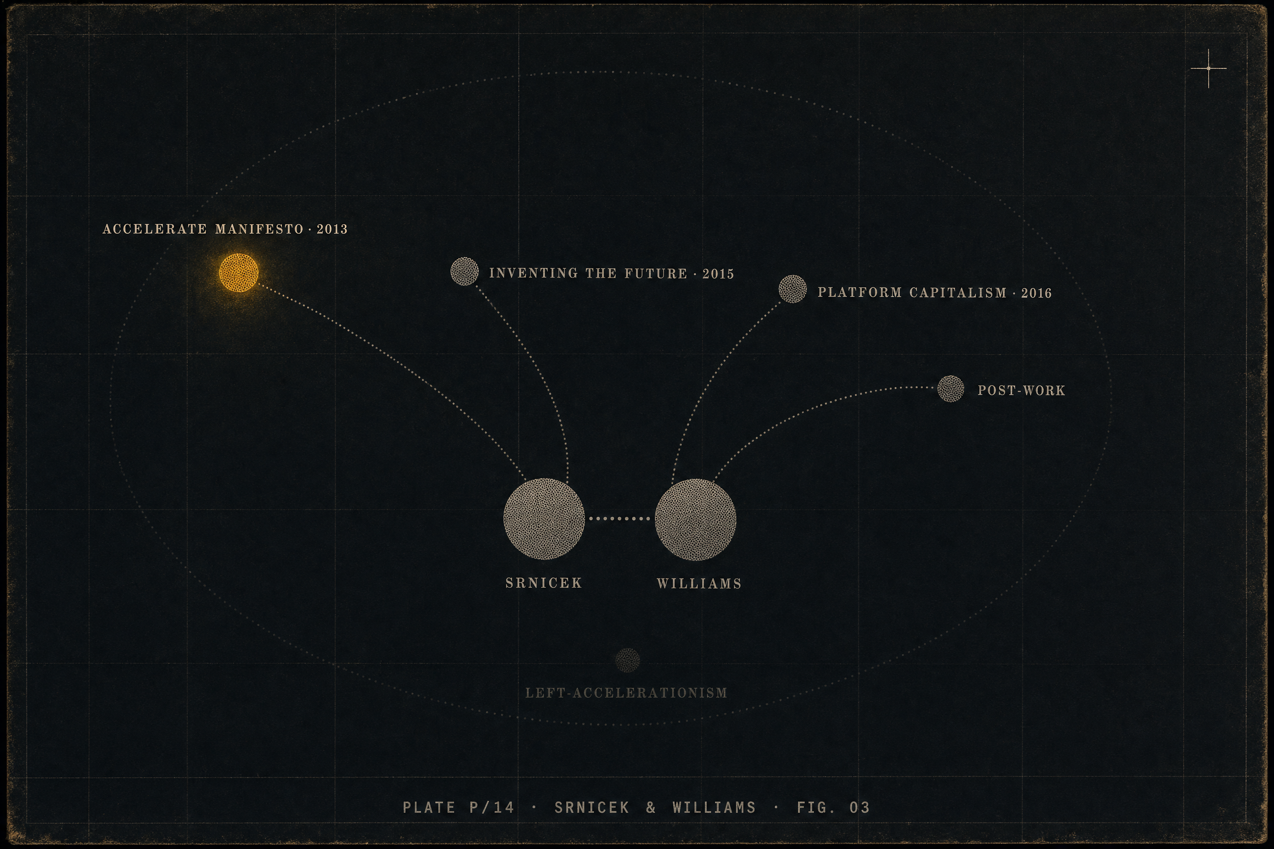concept graph for Srnicek And Williams: Demands, not metaphysics, The promethean reclaiming, The platform turn, Left vs Right Accelerationism