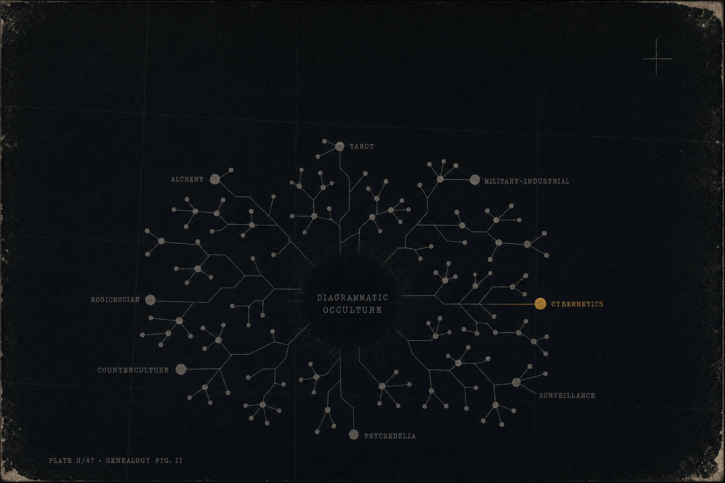 concept graph for Suzanne Treister: The diagram as research instrument, Occult correspondence as Systems analysis, Conspiracy diagrams taken seriously, Theory-Fiction